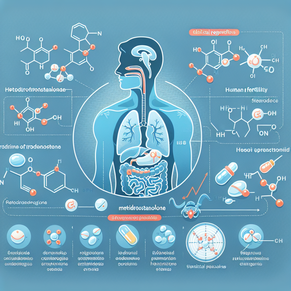 Metildrostanolone and fertility: clinical perspectives